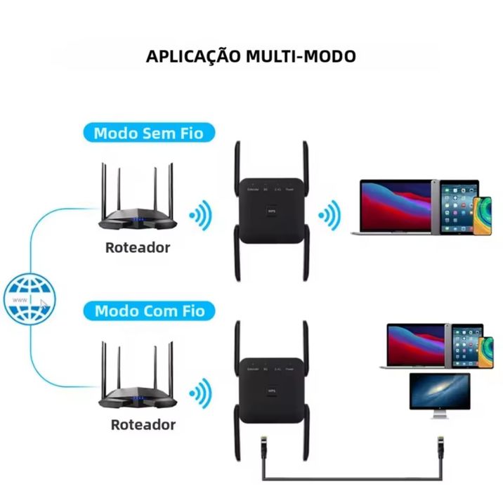 Repetidor / Extensor de Sinal Wi-Fi Dual Band AC1200 (Como Novo)