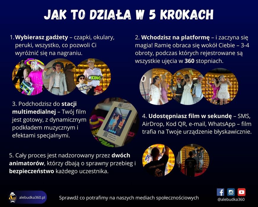 Fotobudka 360 | PROMOCJA | Fotobudka Retro | Fotobudka Klasyczna Vintage | Fontanna Iskier | Wideobudka | Atrakcja na Wesele, Urodziny, Event, Impreze