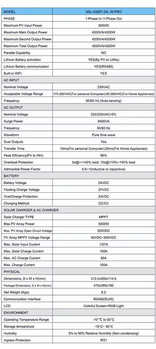 Гібридний інвертор Анінерел 4.2 кВт 24в кольоровий екран WiFi