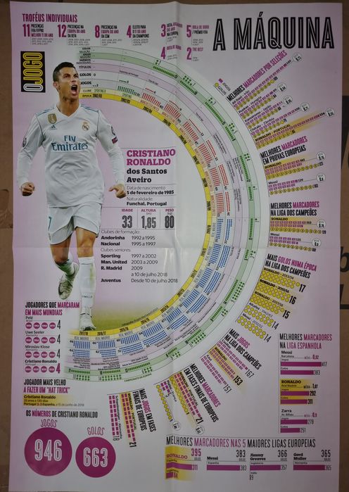 Jornal OJOGO Cristiano Ronaldo