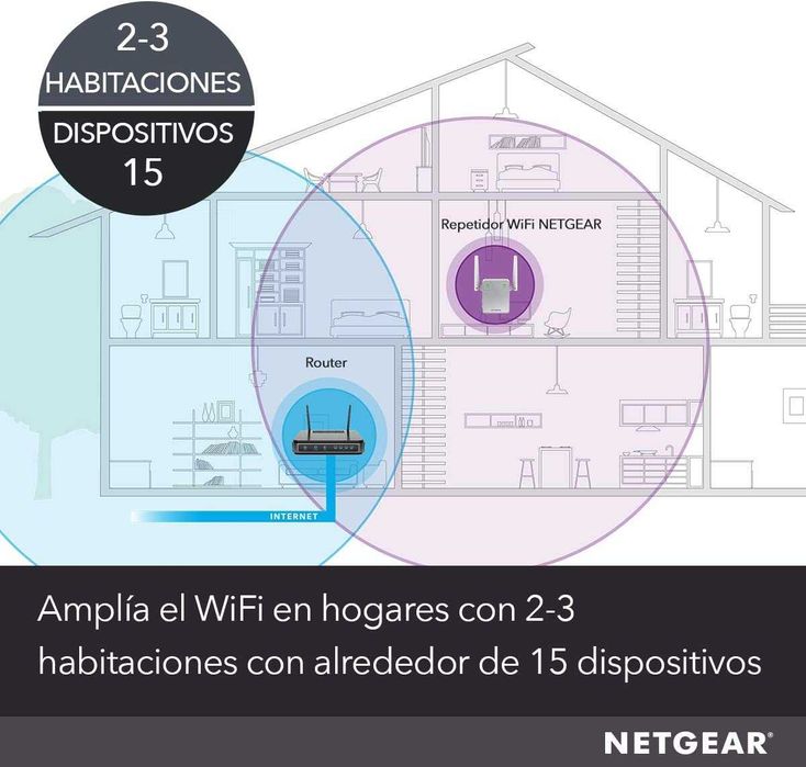 Netgear EX6120 Amplificador \ Repetidor Wi-Fi AC1200 Mbps Dual Band