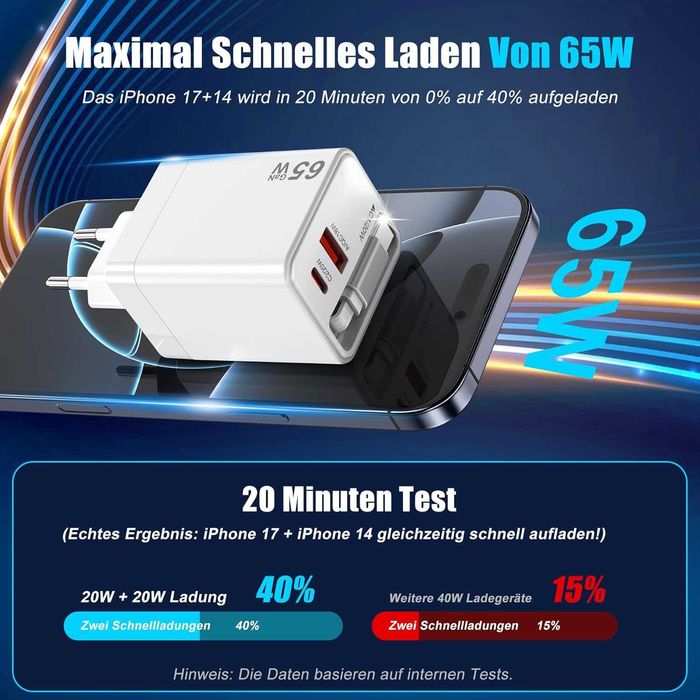 ładowarka USB-C 65 W, 3-portowy zasilacz sieciowy, szybka ładowarka