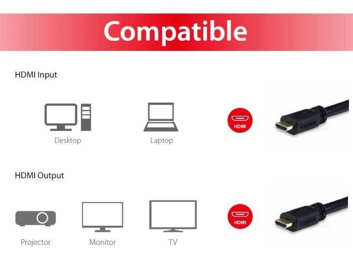 Cabo HDMI 1.4, com 20 metros, 4K/30Hz