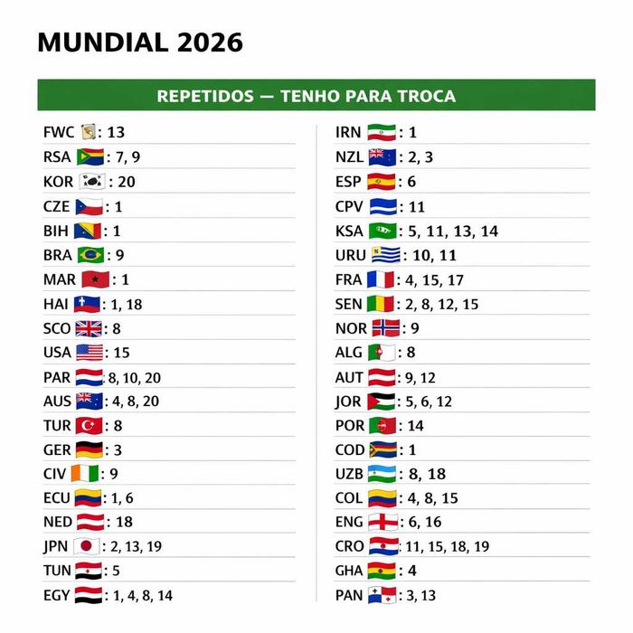 Cromos Futebol Panini Liga Portuguesa 2024/2025 e 2025/2026 e Mundial 2026
