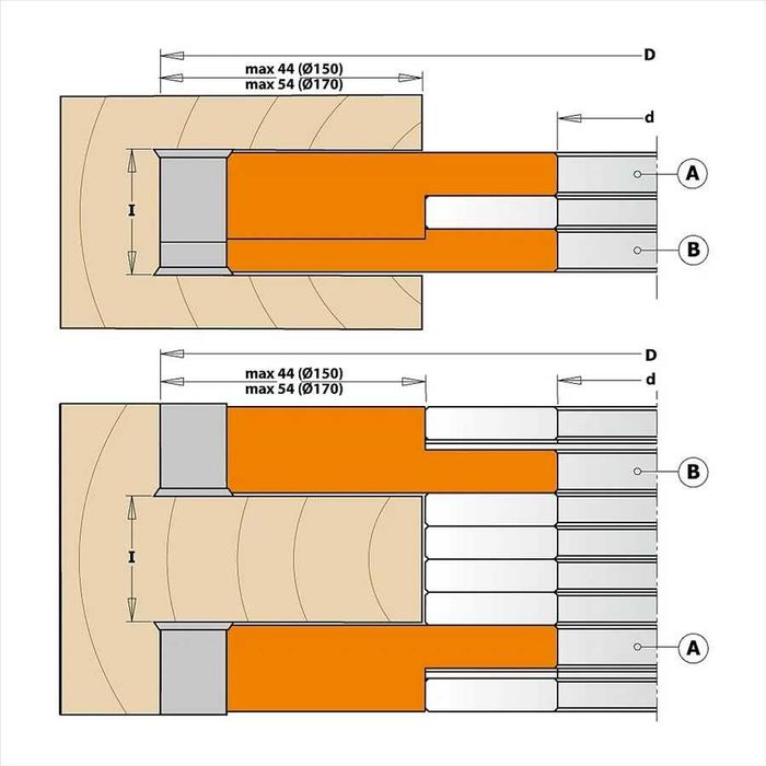 Głowica regulowana 150x14-28/30 z2+2v2+2 CMT