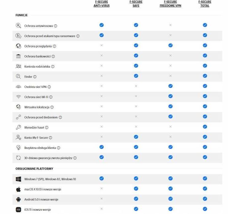 F-secure Safe 5 stanowisk / 12 m-cy - klucz