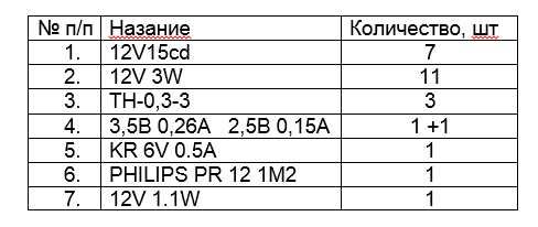 Автолампочки на 6 В, 12 В