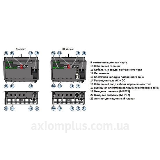 Мережевий сонячний інвертор СЕС 3 фази