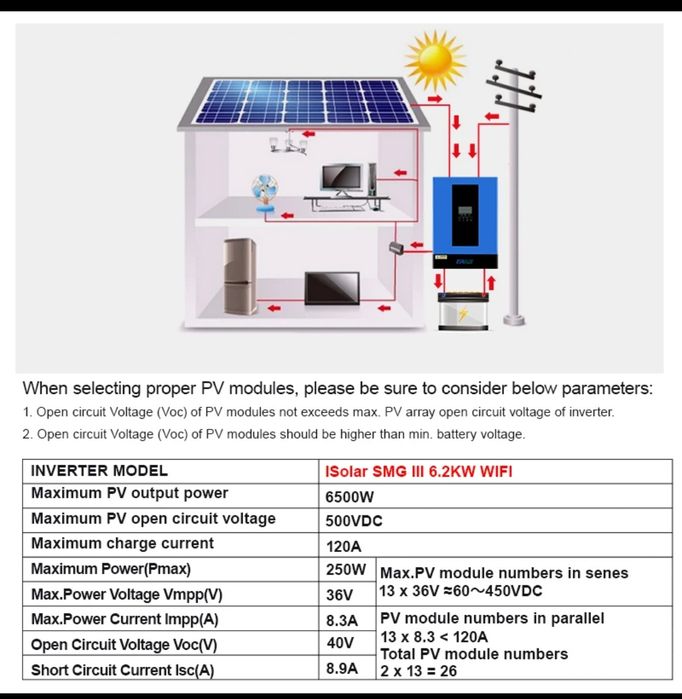 Inversor híbrido offgrid 6,2 Kw