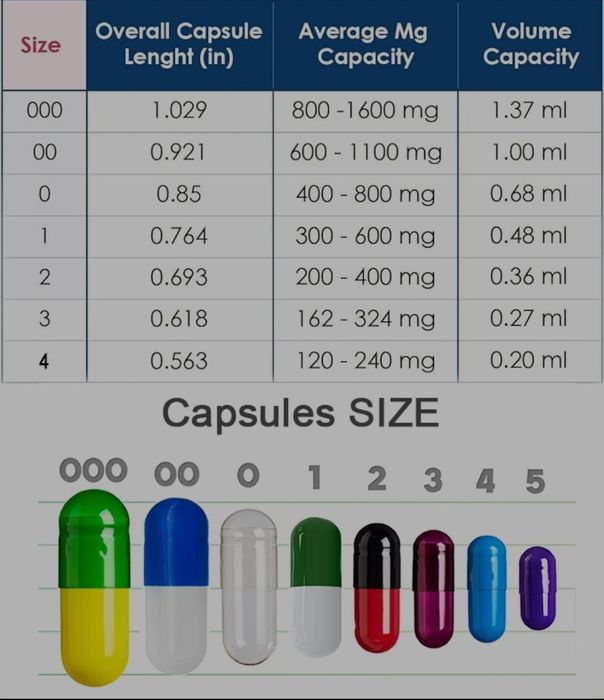Натуральні, желатинові, веганські капсули,розміру #000,#00,#0,#1,#2,#3