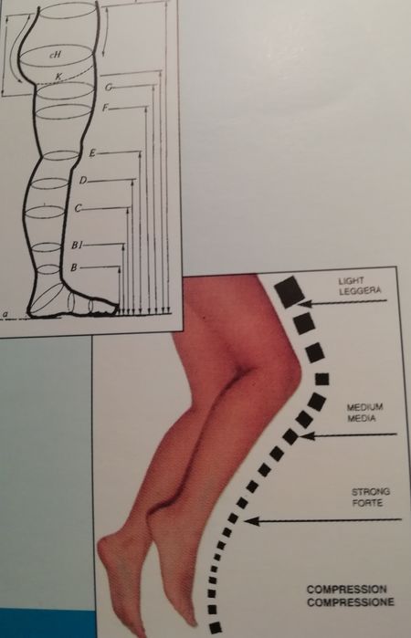 Collant médica de compressão-Fim de stock