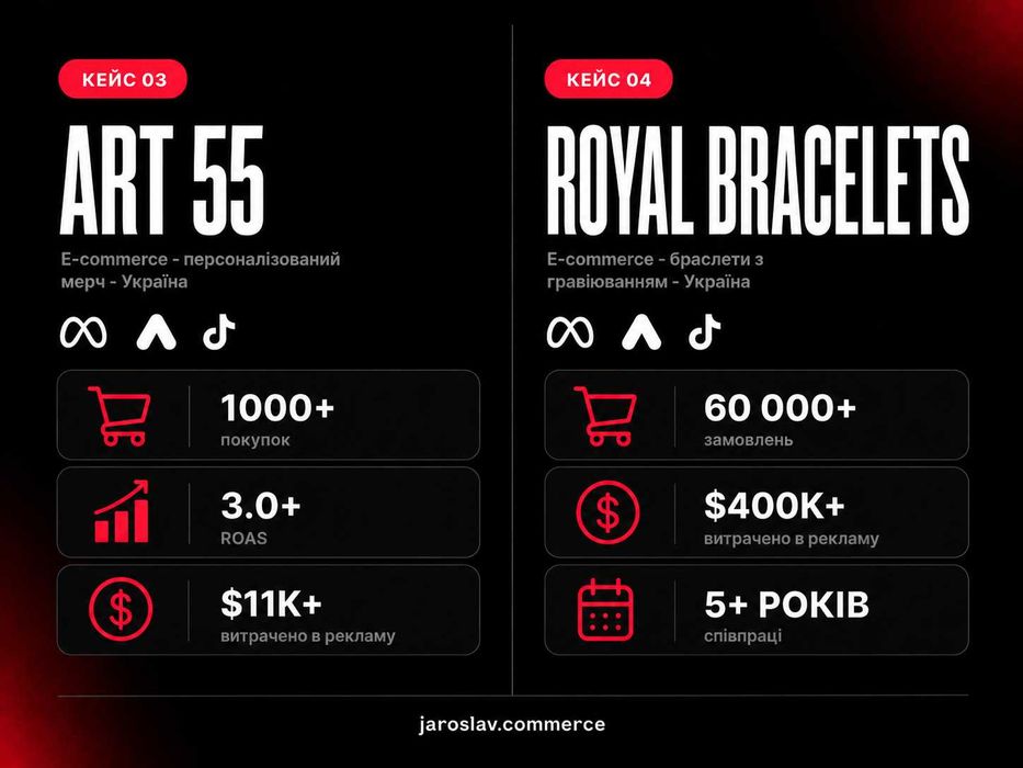Таргетолог, PPC спеціаліст -Meta, Google, TikTok Ads, 7+ років досвіду