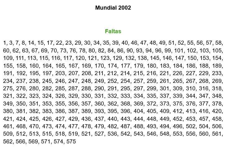 Troco cromos várias coleções Panini