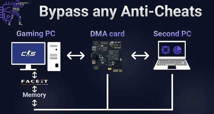 DMA Прошивка v4