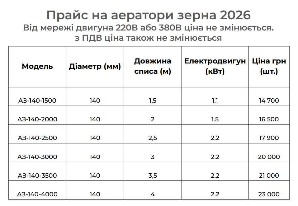 Аератор зерна. Зерновентилятор. Сушка, вентилювання, охолодження зерна. Акція. 220/380В