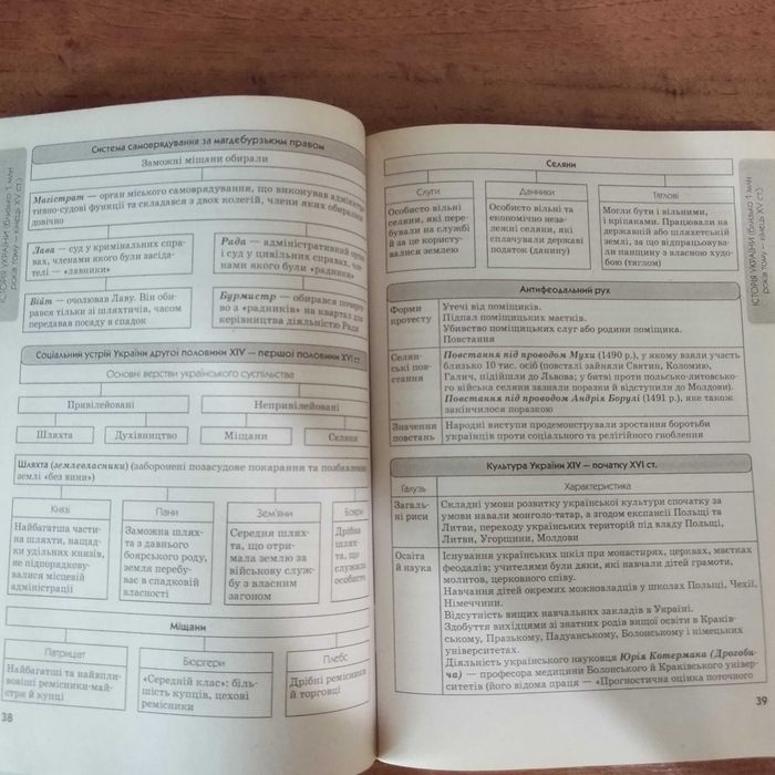 Т.Ю. Земерова, І.М. Скирда "Історія України" 7-9 класи