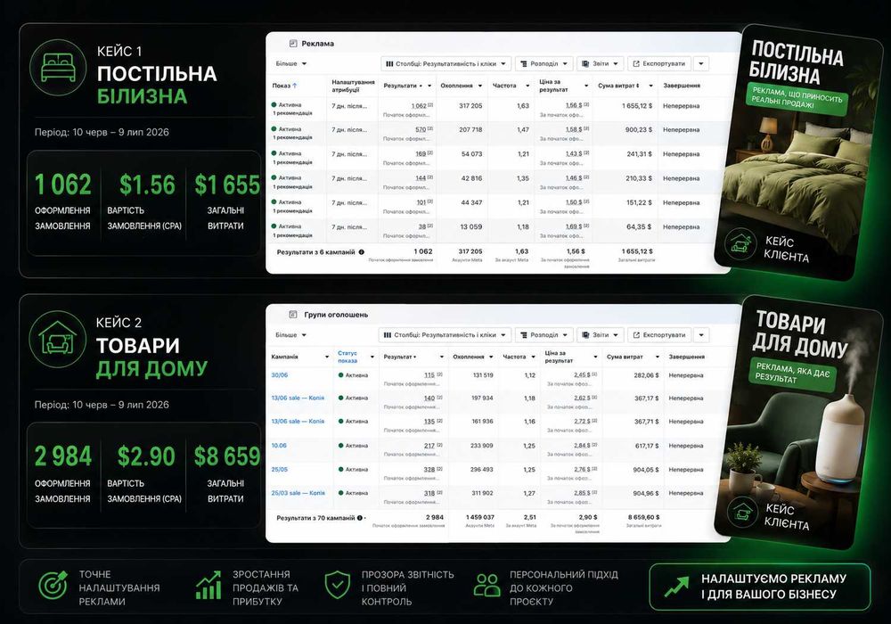 Таргетолог | Instagram | Facebook | Google Ads | Google Shopping