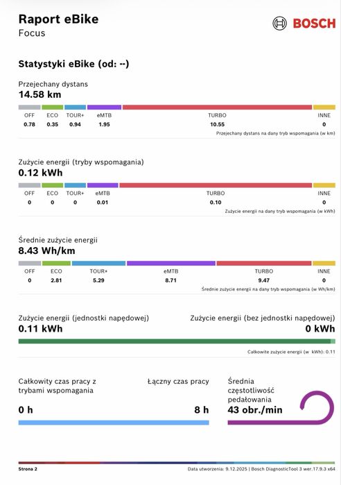 Raty 0%, 12 m-cy gw. Focus ( L ) JAM2 8.7, KARBON, 15km, 29" [441]