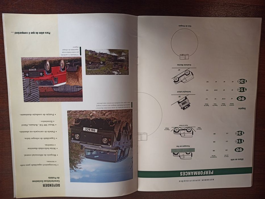 Catálogo land Rover defender TDI