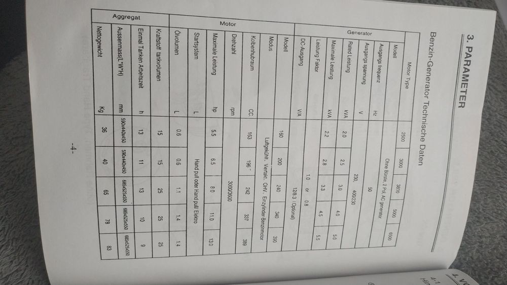 Генератор бензиновий , генератор бензин