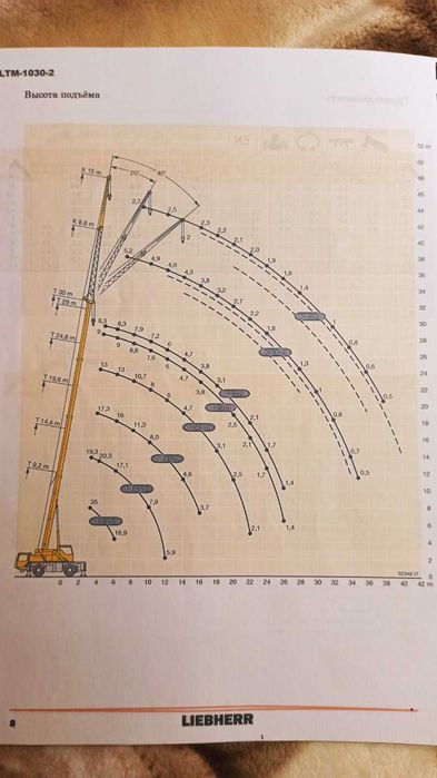 Автокран Liebherr LTM 1030-2