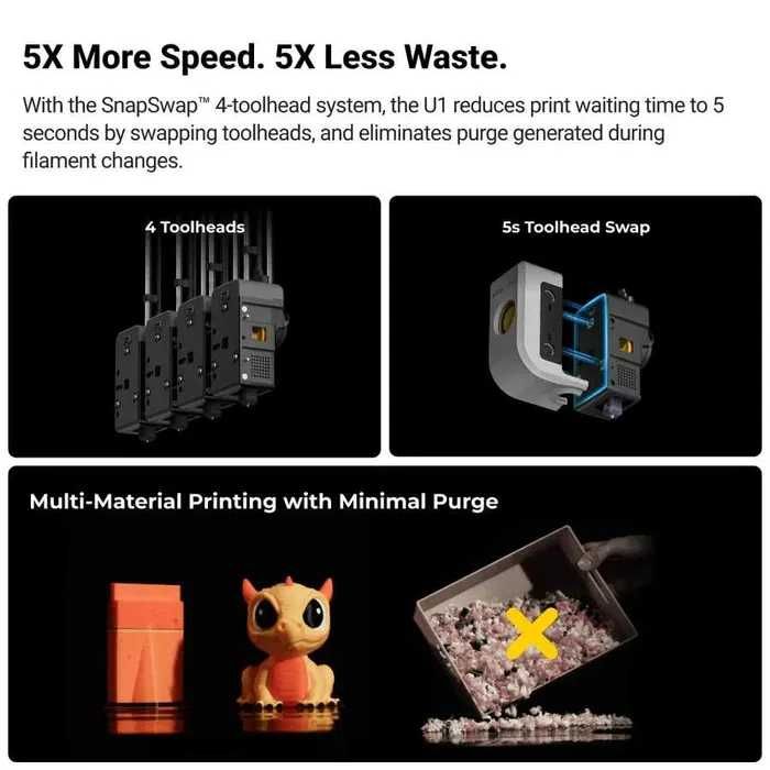 3D-принтер Snapmaker U1