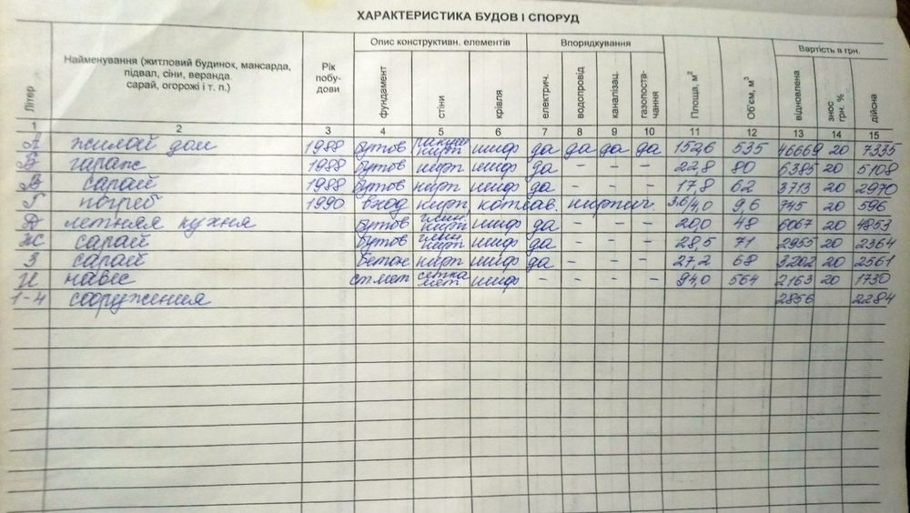Продам дом в Марганце (Максимовка)