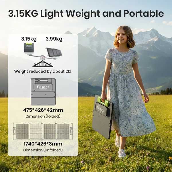 Сонячні панелі Fossibot SP110