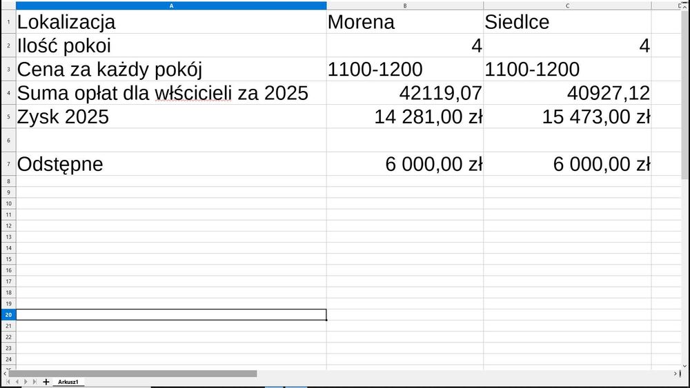 Odsprzedam dwa mieszkania w podnajmie. Umeblowane, wynajęte.