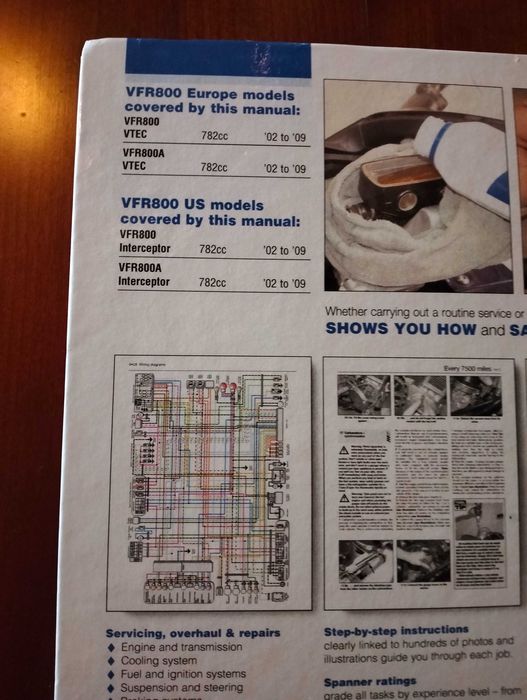 Haynes - Honda VFR 800 Vtec (manual técnico)