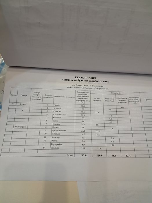 Продам Будинок Руська 49