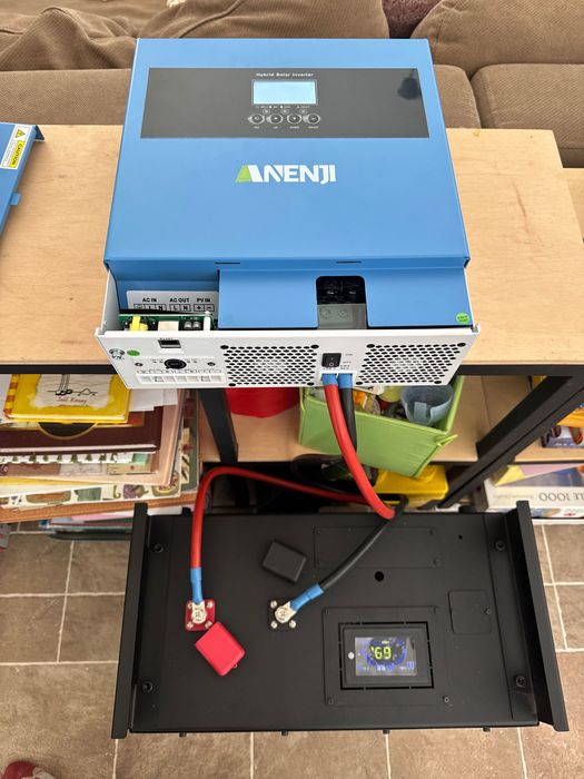 Встановлення інверторів та сонячний панелей