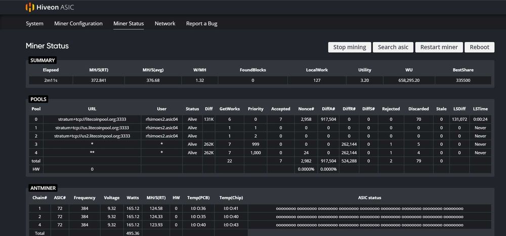 4 UN asic mineração Bitmain Antminer L3+