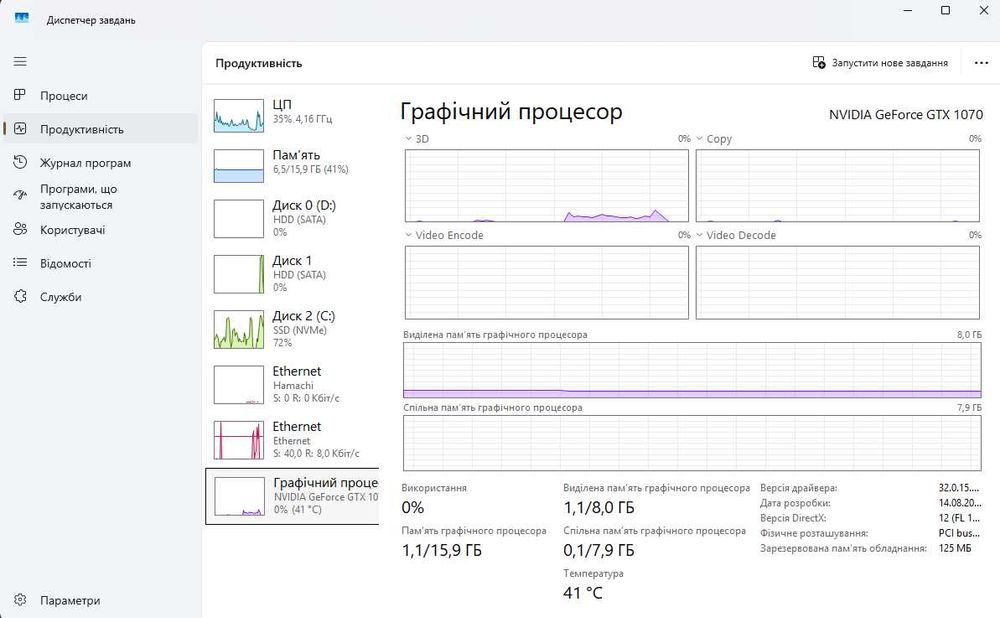 Компютер з повним набором переферії