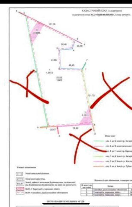 Продам! Срочно! Земельный  участок под строительство Коттеджей!