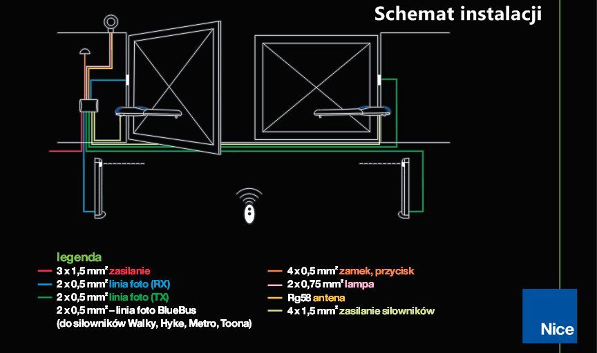 Napęd do bramy skrzydłowej NICE WINGO 2024