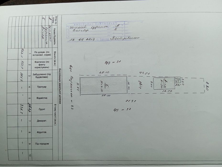 Дом в городе Александрия