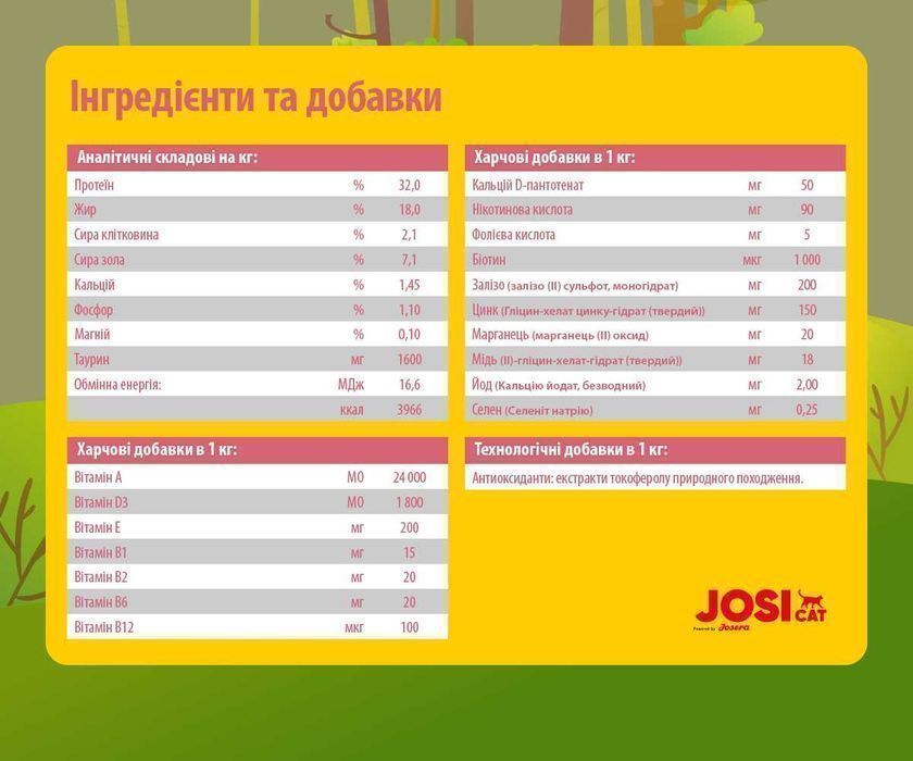 JosiCat Kitten 10кг від Josera. Преміум корм для кошенят