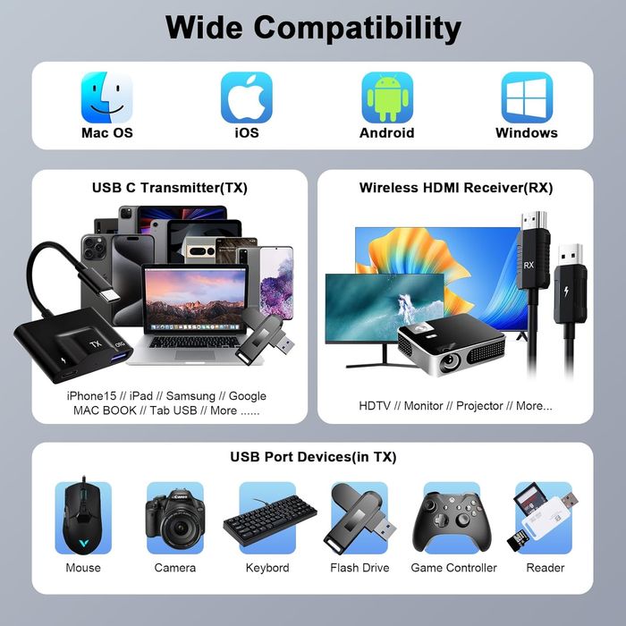 Bezprzewodowy transmiter i odbiornik, 2,4G/5G USB C na HDMI Extender