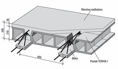 strop TERIVA producent śląsk PROMOCJA !!!