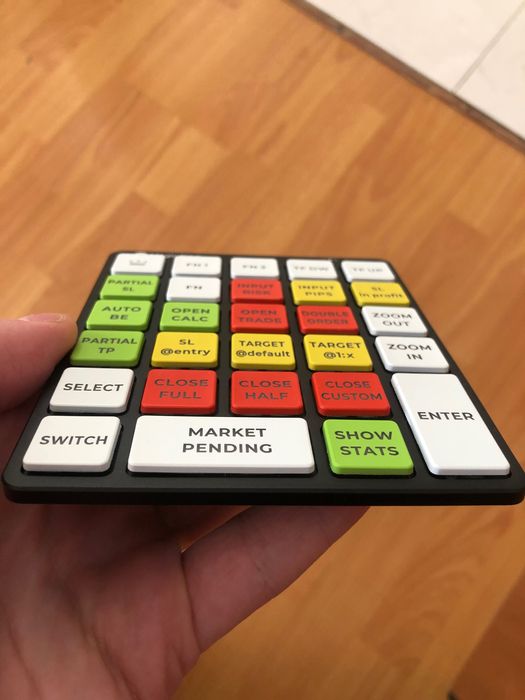 Magic Keys V3 - Калькулятор лоту / FX Crypto /Форекс Криптовалюта