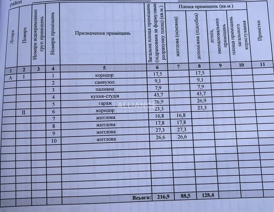 Будинок с. Ганнусівка можна під держ програми