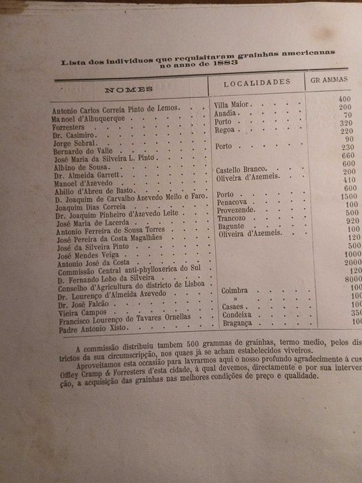 Relatorio da Comissão Central Anti Phylloxerica do norte 1883