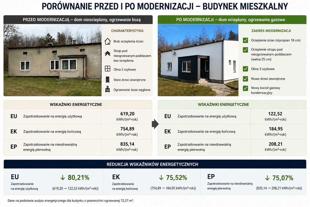 Audyt Energetyczny | Świadectwo Energetyczne | Czyste Powietrze