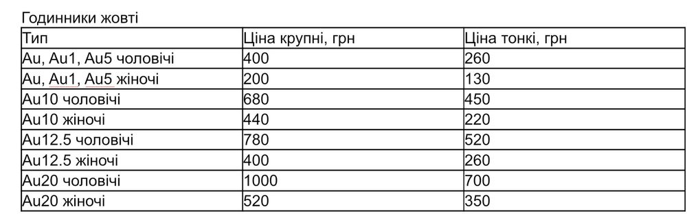 Скупка Радіодеталей !