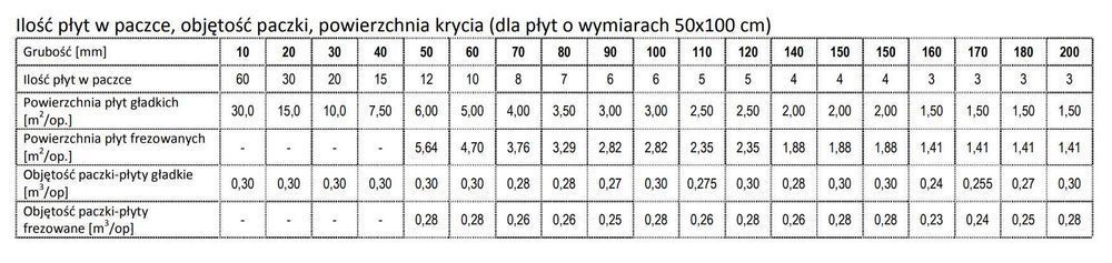 Styropian grafitowy Genderka EPS 032 FASADA EXTRA | Legnica