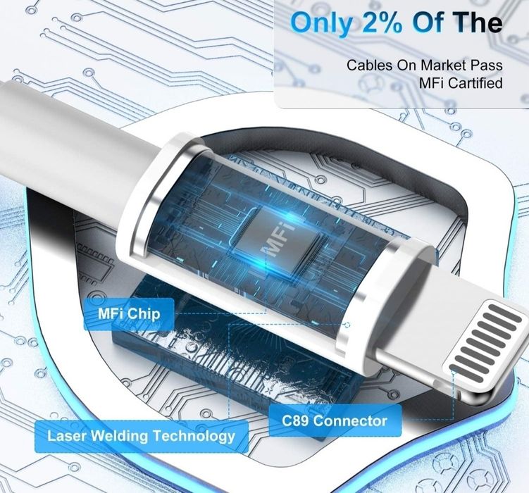 Cabos carregamento iphone NOVO