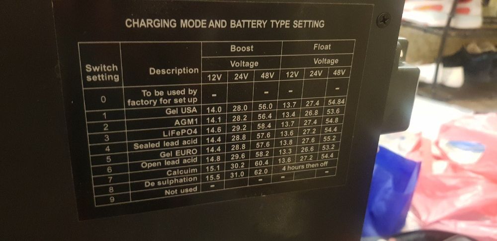Инвертор гелевые аккумуляторы 4,8кВт