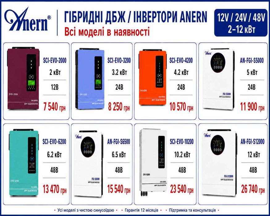 Акумулятори літій-залізо-фосфатні LiFePO4 ANERN 12V / 24V / 48V всі моделі в наявності