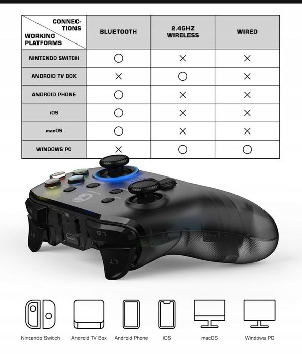 Gamesir kontroler T4 pro android ios nintendo pc Nowy żyroskop 6-osi